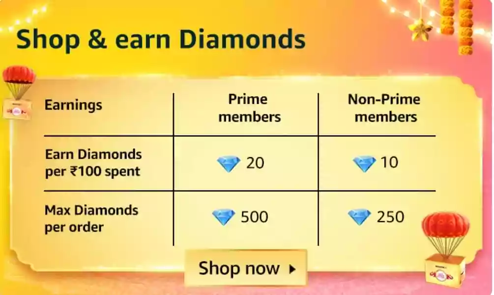 Amazon Diamonds