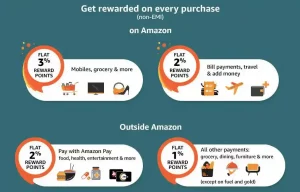 Amazon Pay ICICI Bank Credit Card Offer